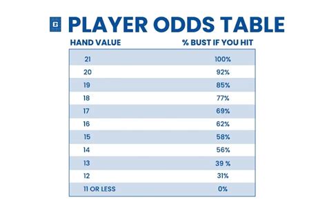 odds of winning blackjack|Blackjack Odds & Probability Explained .